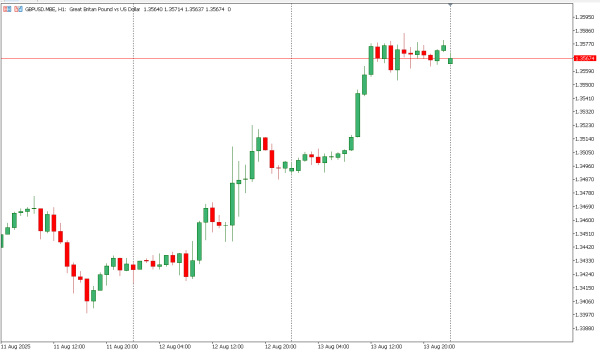 gbpusd 14 agst