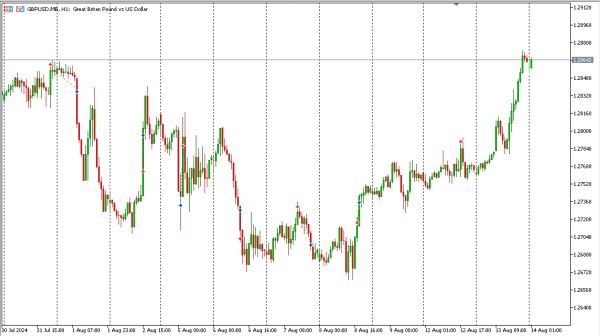 gbpusd 14 agst