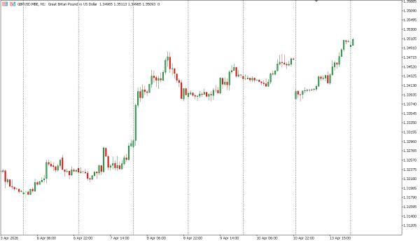 gbpusd 14 apr
