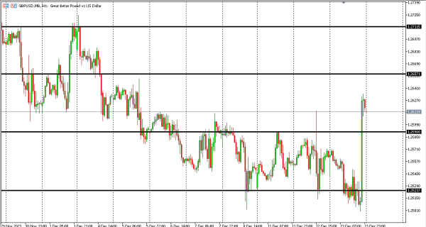gbpusd 14 des
