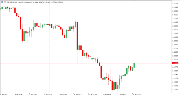 gbpusd 14 jan