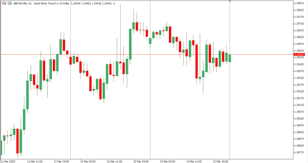 gbpusd 14 mar