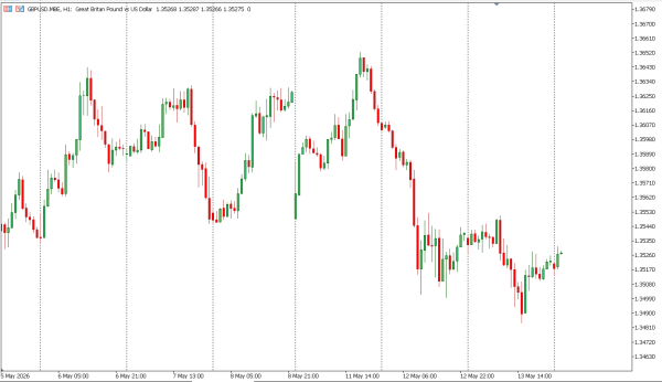 gbpusd 14 mei