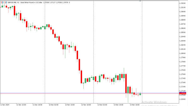 gbpusd 14 nov