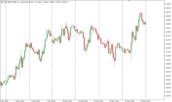 gbpusd 14 nov