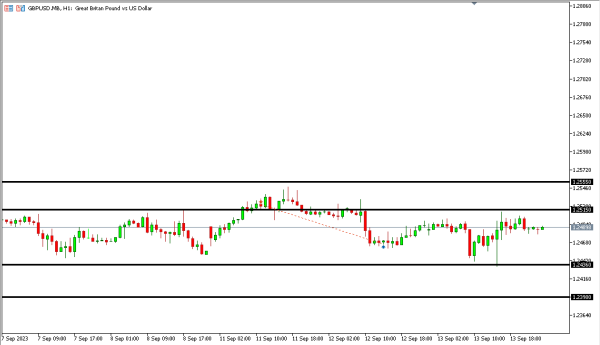 gbpusd 14 sep