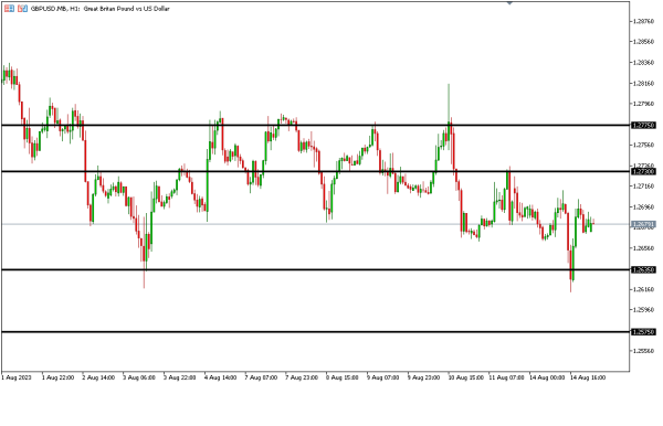 Analisa Teknikal Magnetfx 15 Agustus