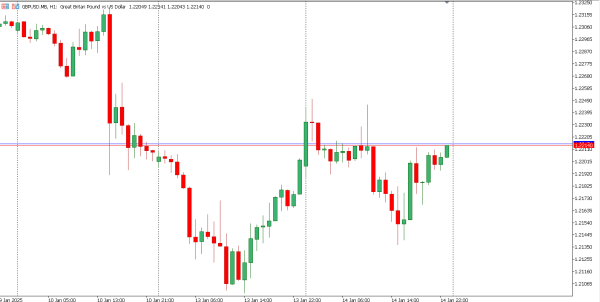 gbpusd 15 jan
