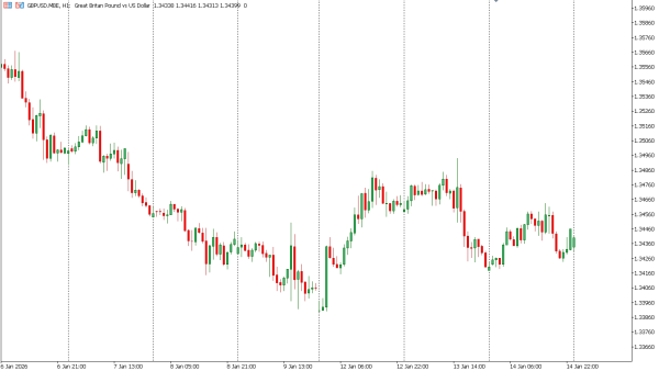 gbpusd 15 jan