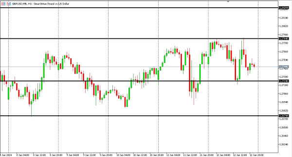gbpusd 15 jan