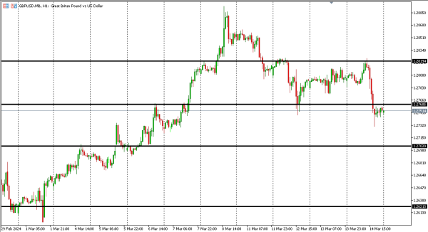 gbpusd 15 mar