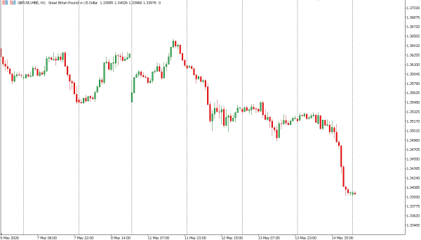 gbpusd 15 mei
