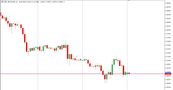 gbpusd 15 nov