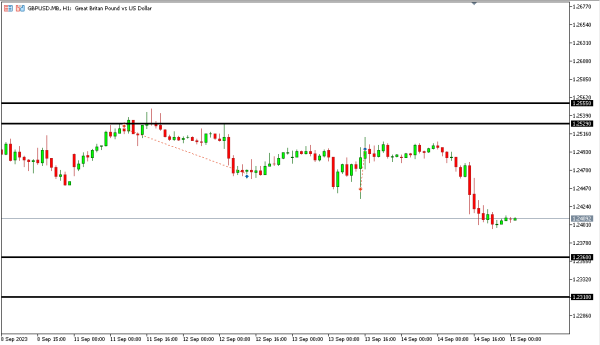 gbpusd 15 sep
