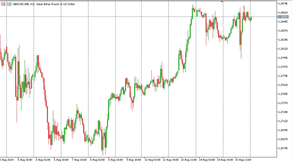 gbpusd 16 agst