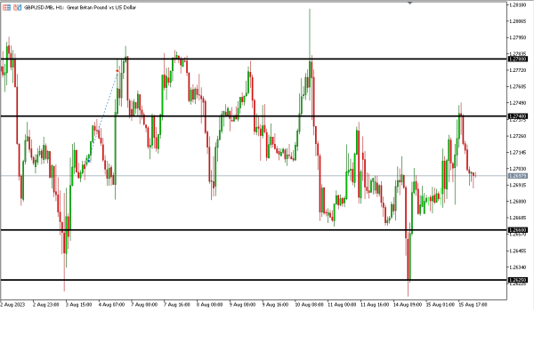 Analisa Teknikal Magnetfx 16 Agustus