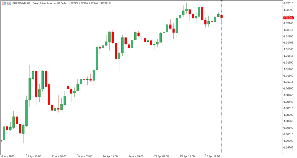 gbpusd 16 apr