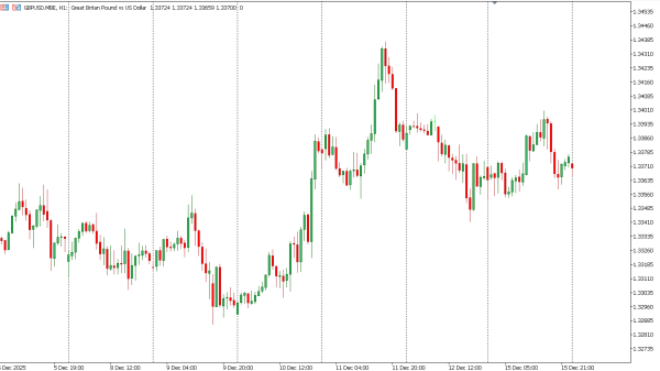 gbpusd 16 des