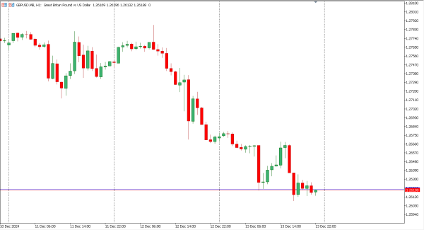 gbpusd 16 des
