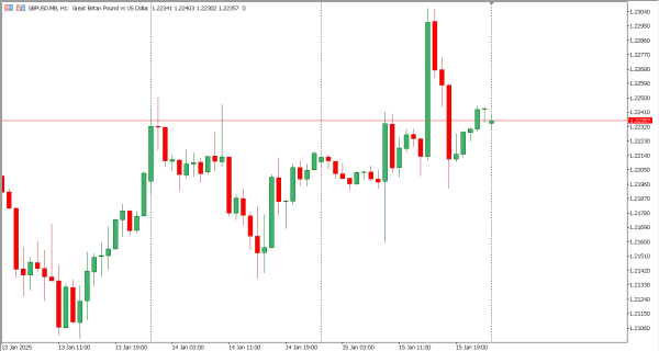 gbpusd 16 jan