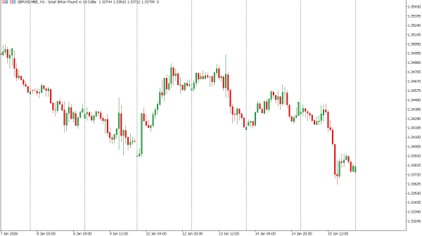 gbpusd 16 jan