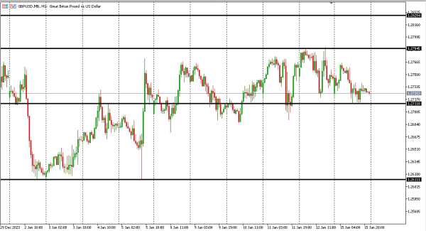 gbpusd 16 jan