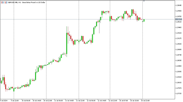 gbpusd 16 jul