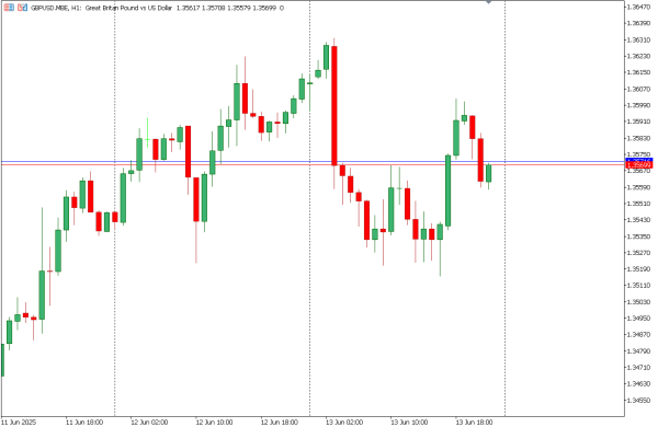 gbpusd 16 jun