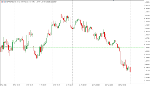 gbpusd 16 mar