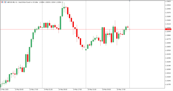 gbpusd 16 mei