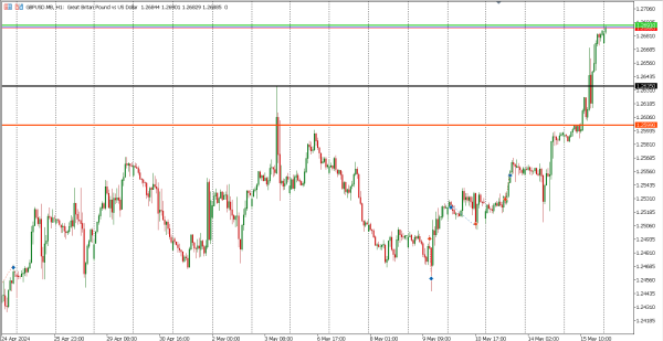 gbpusd 16 mei