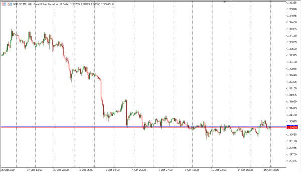 gbpusd 16 okt