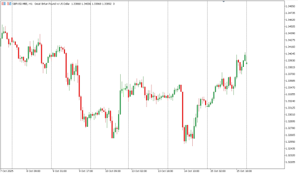 gbpusd 16 okt