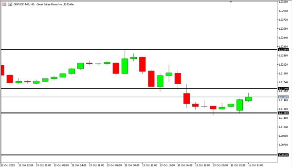 gbpusd 16 okt