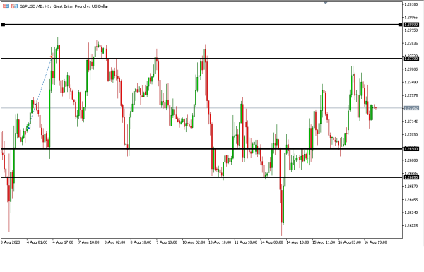 Analisa Teknikal Magnetfx 17 Agustus