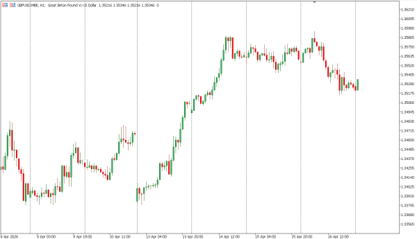 gbpusd 17 apr