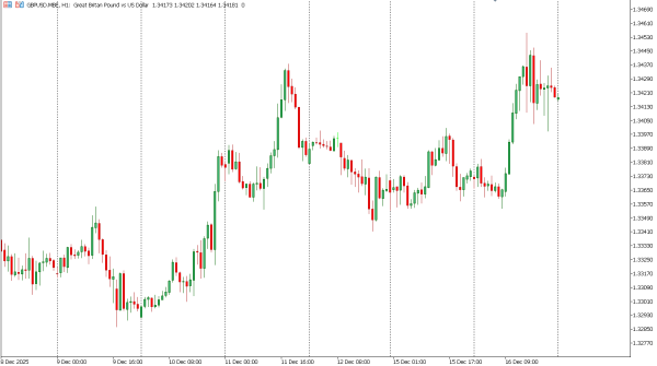gbpusd 17 des