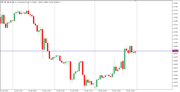 gbpusd 17 des