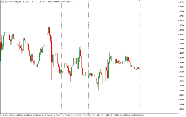 gbpusd 17 feb