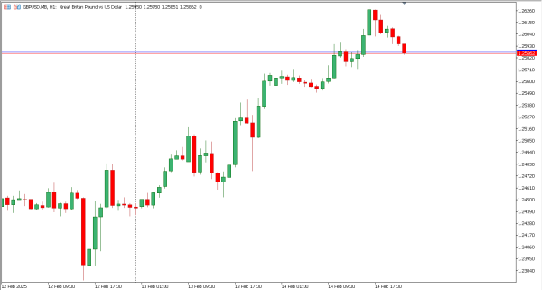 gbpusd 17 feb