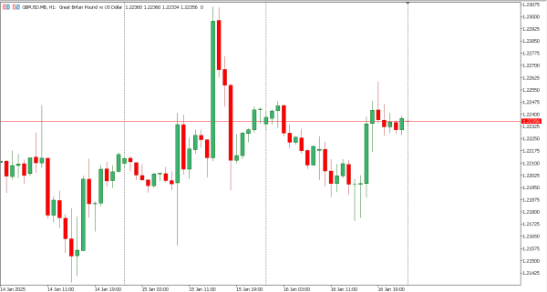 gbpusd 17 jan