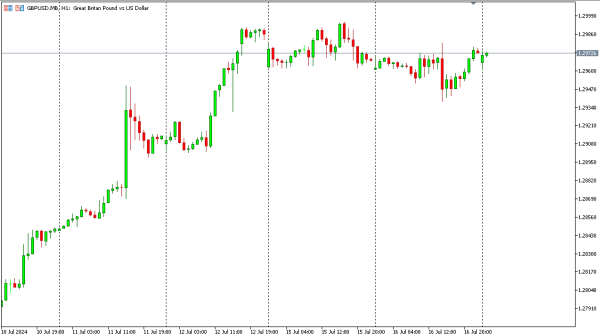 gbpusd 17 jul