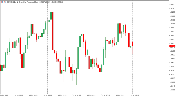 gbpusd 17 jun