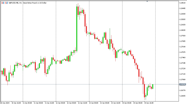 gbpusd 17 jun