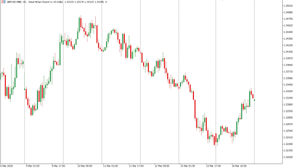 gbpusd 17 mar