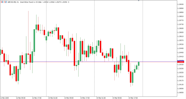 gbpusd 17 mar