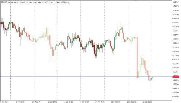 gbpusd 17 okt