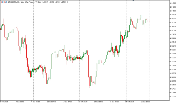 gbpusd 17 okt