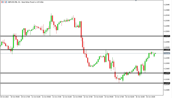 gbpusd 17 okt