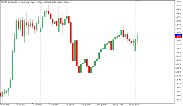 gbpusd 18 agst